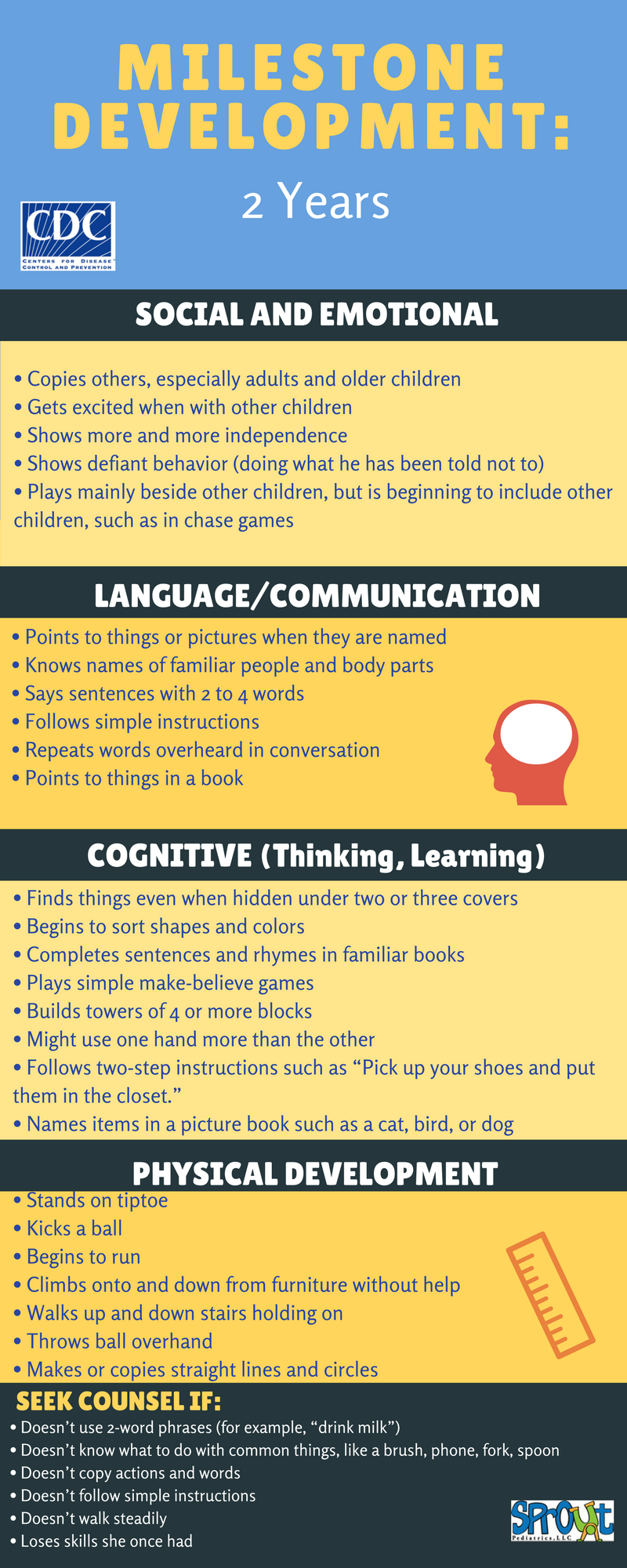 Developmental Milestones 2 Years Sprout Pediatrics